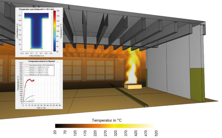 Wirtschaftliche Lösungen mit Methode