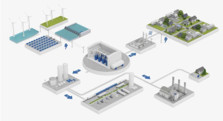 Konformitätsleitfaden für stationäre Wasserstoffanlagen