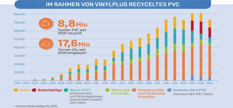 Klimaziele im Gebäudebereich: Gemeinsam die Herausforderungen bewältigen